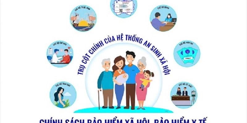 Sự thành công của việc đánh giá tác động chính sách xã hội trong y tế